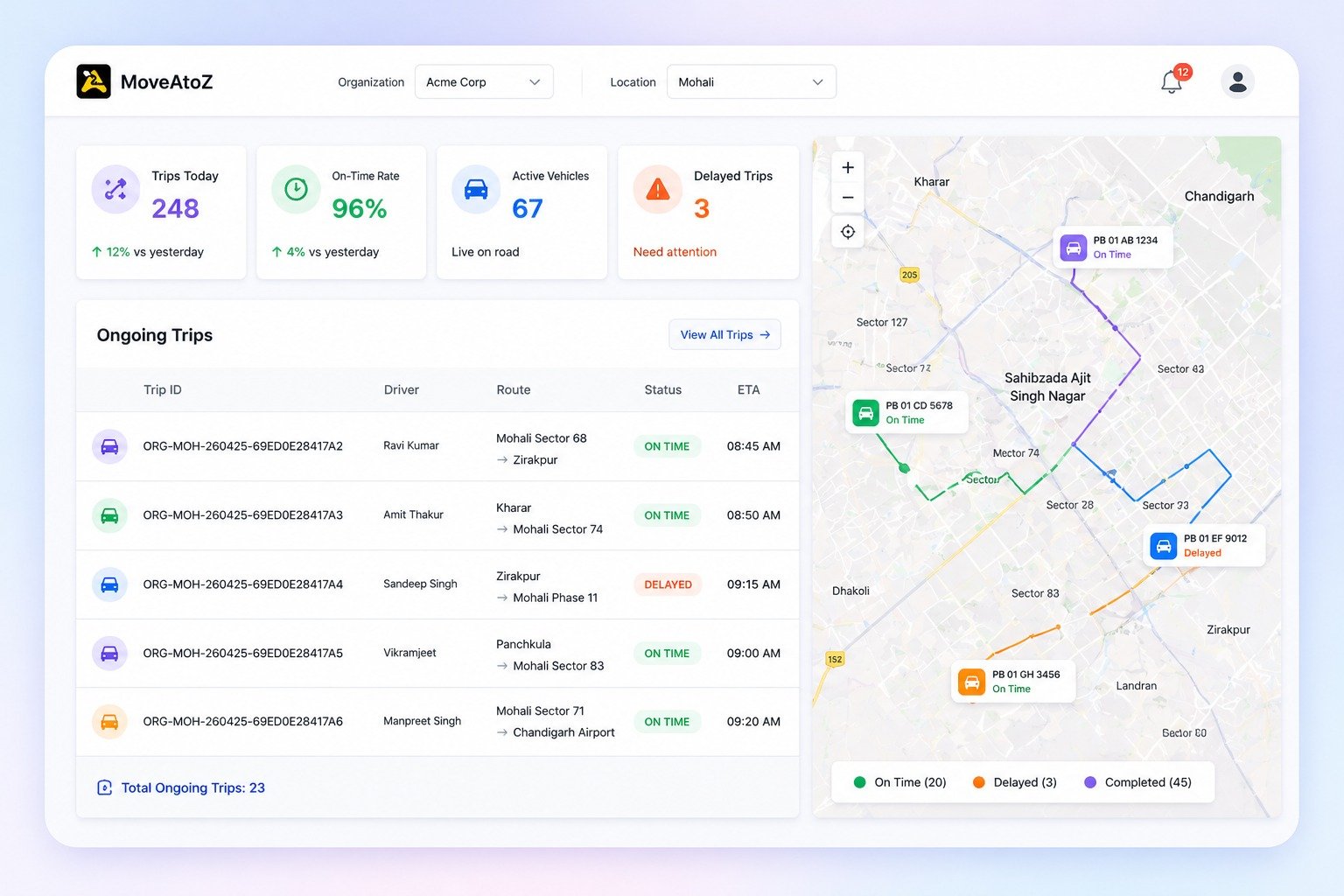 MoveAtoZ Dashboard